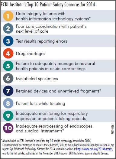 ECRI Institute's Top 10 Patient Safety Concerns for 2014