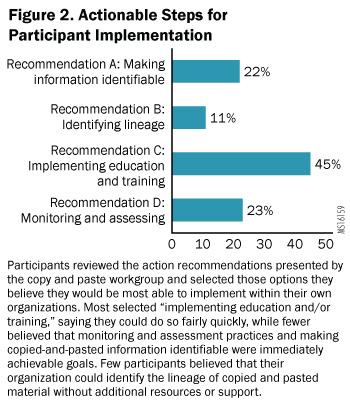 Figure 2. Actionable Steps for Participant Implementation