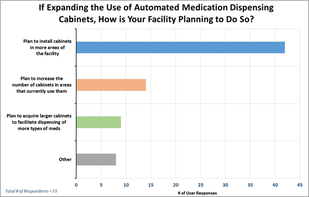 User Experience Automated Medication Dispensing Cabinets